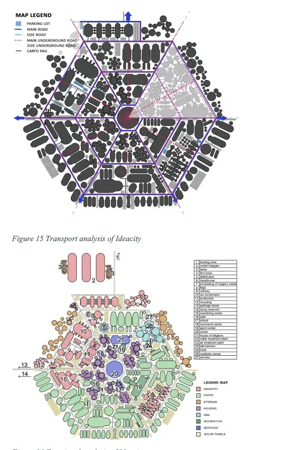 Transport analysis