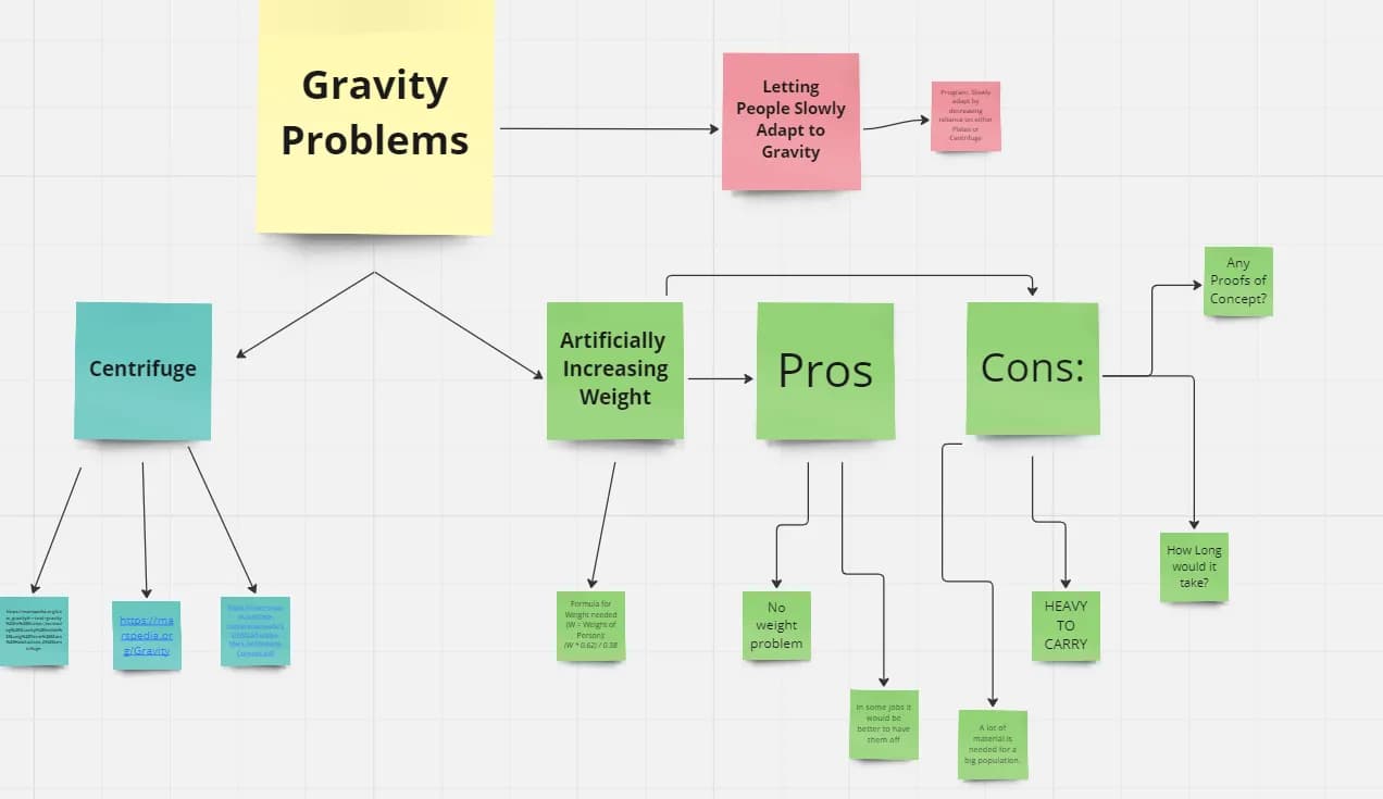 Gravity Map