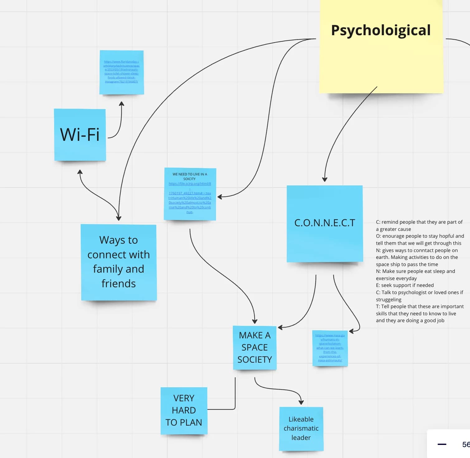 Psychological Issues Brainstorming