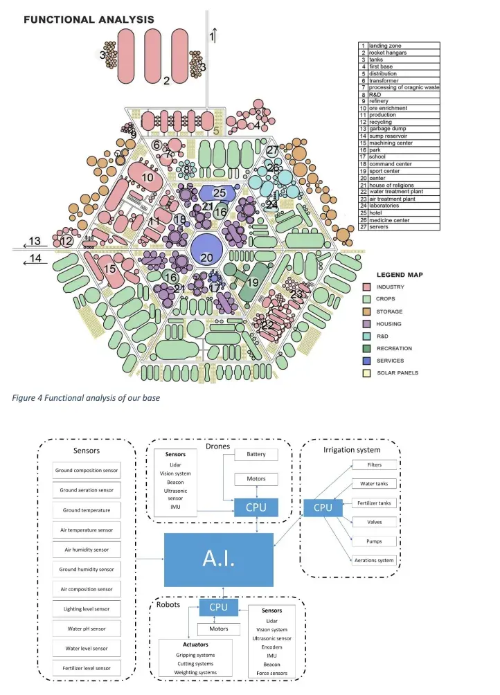 Functional analysis