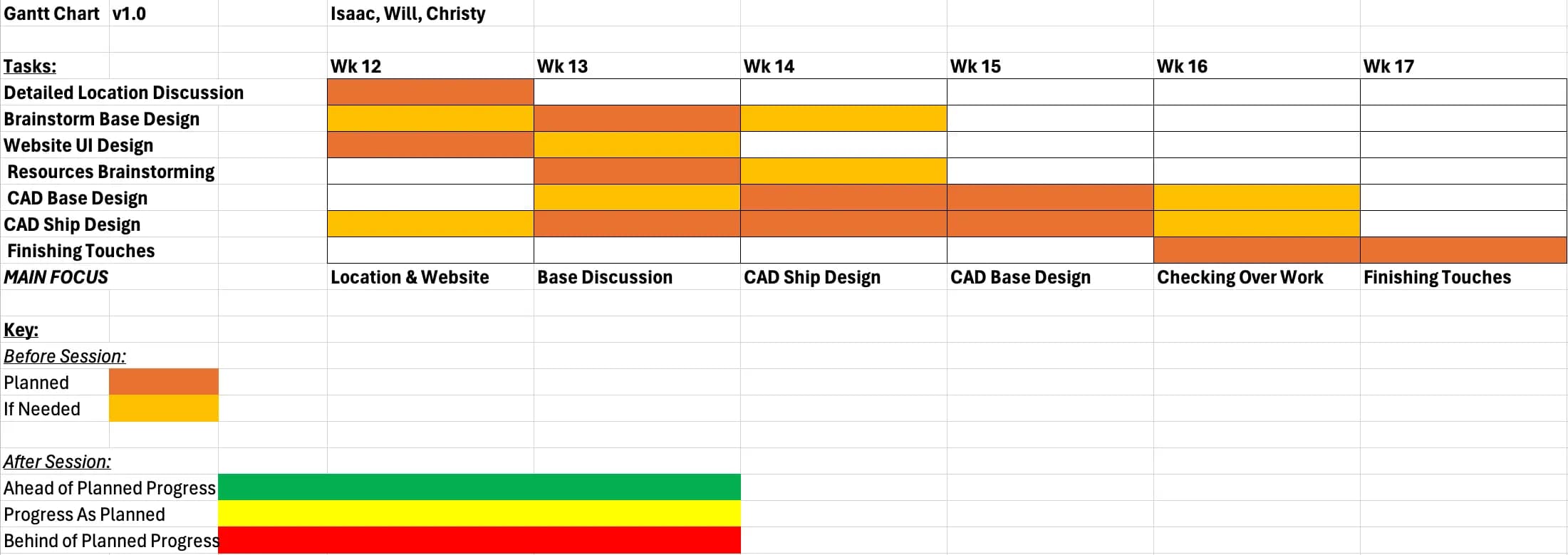 Gantt Chart