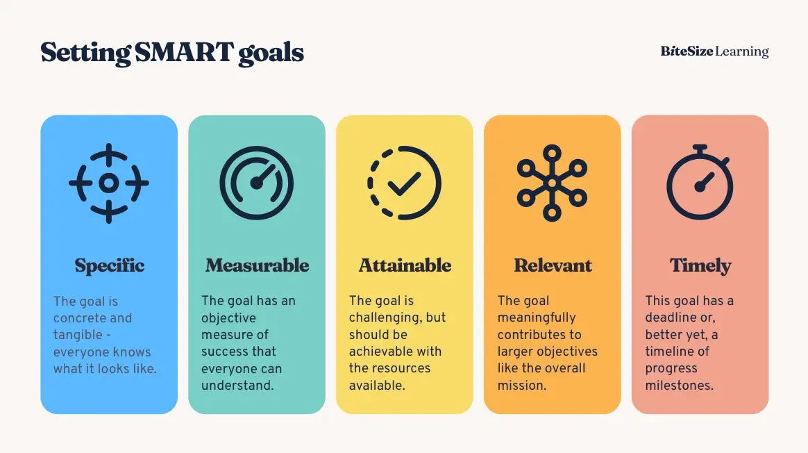 Smart Goals Acronym